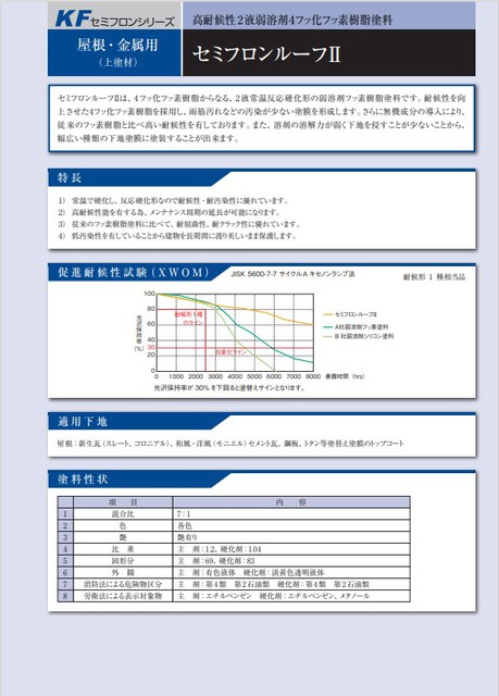 セミフロンスーパーマイルドII 日本塗料工業会 淡彩色 （各艶） 15.6Kgセット  ２液 油性 無機フッ素 外壁 ＫＦケミカル - 1