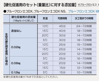 日特　プルーフロンエコDX・エコHG共用硬化促進剤（冬季用）